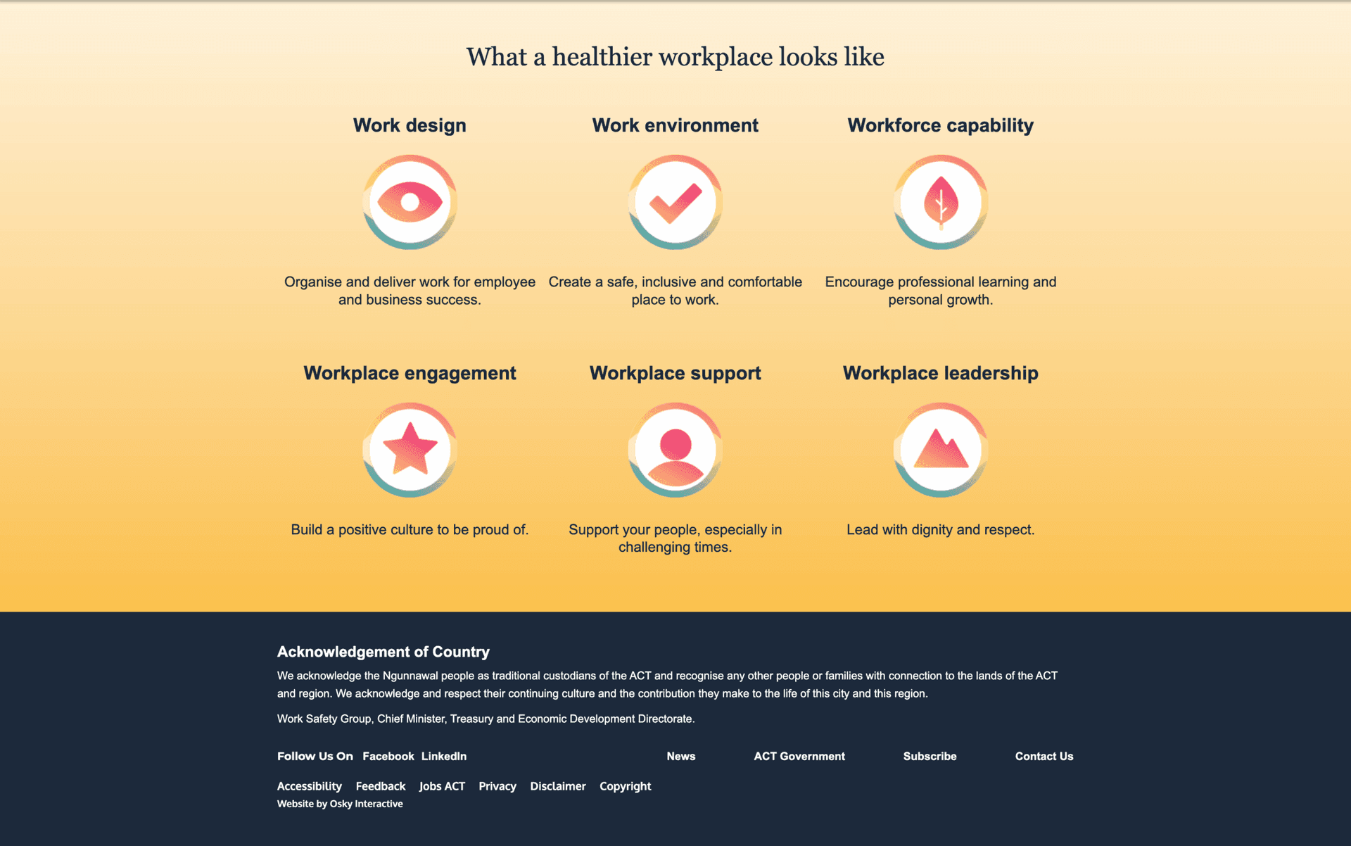 Infographic on a healthier workplace with sections on design, environment, capability, engagement, support, and leadership.
