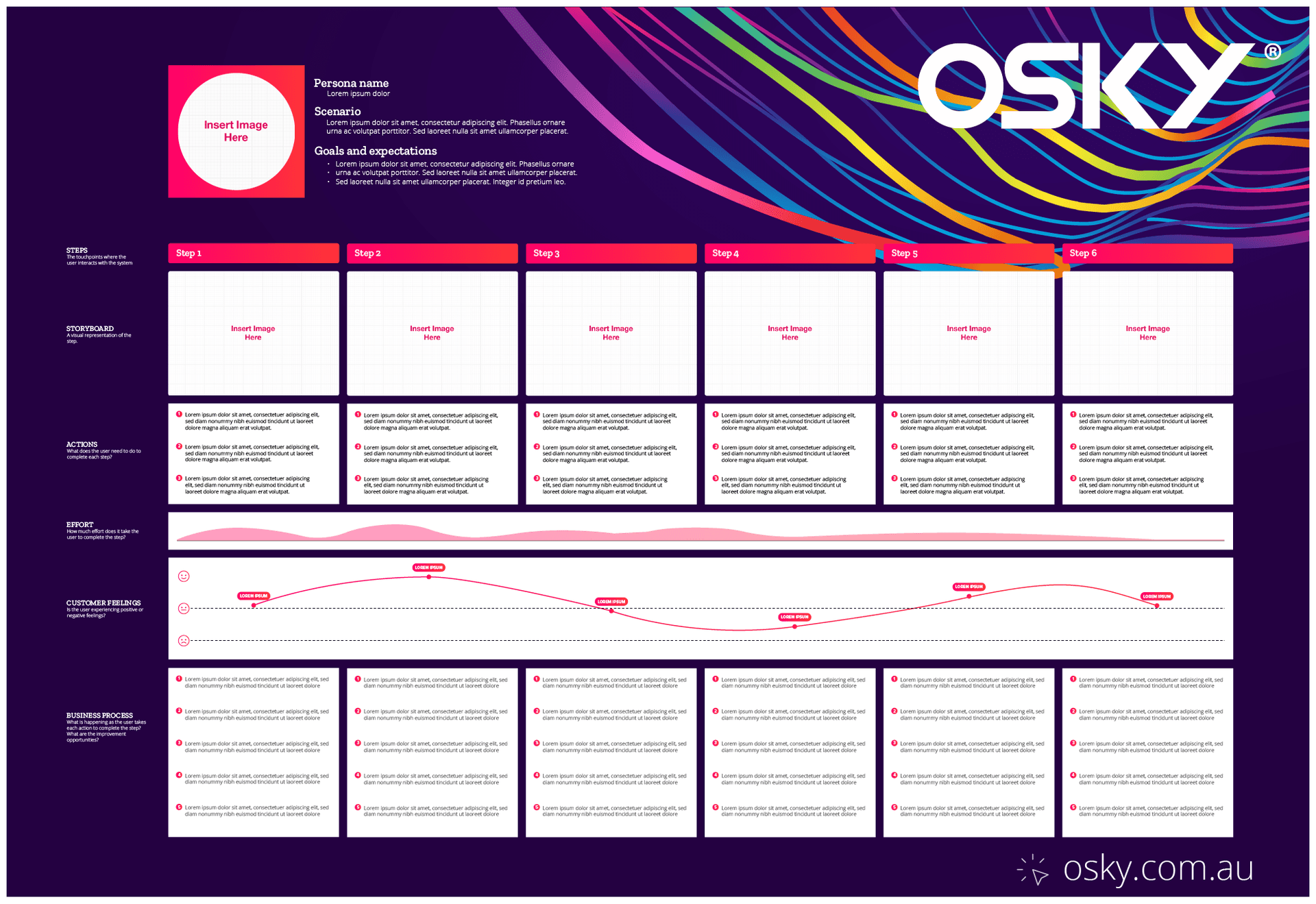 An example of a user journey diagram
