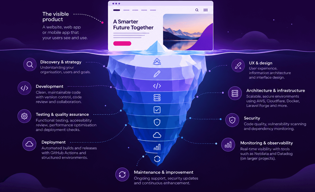 Why Organisations Turn to OSKY to Deliver Digital Products
